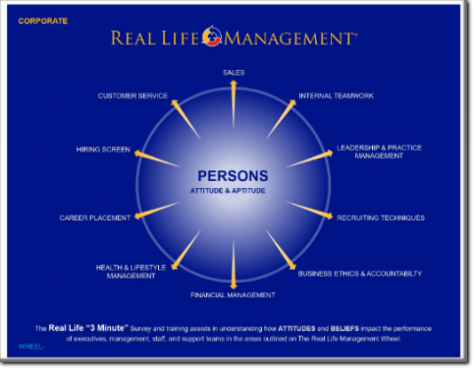 Corporate Training Wheel